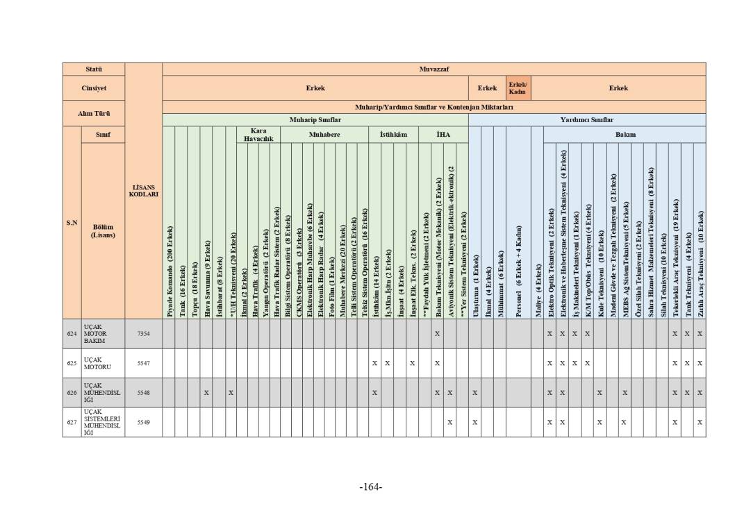 MSB 2025 astsubay alımı mezuniyet şartı tablosu 276